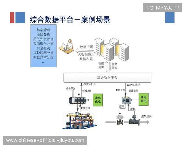 产业链上下游伙伴在本季度通过标准化接口实现了制作资源的跨平台调度